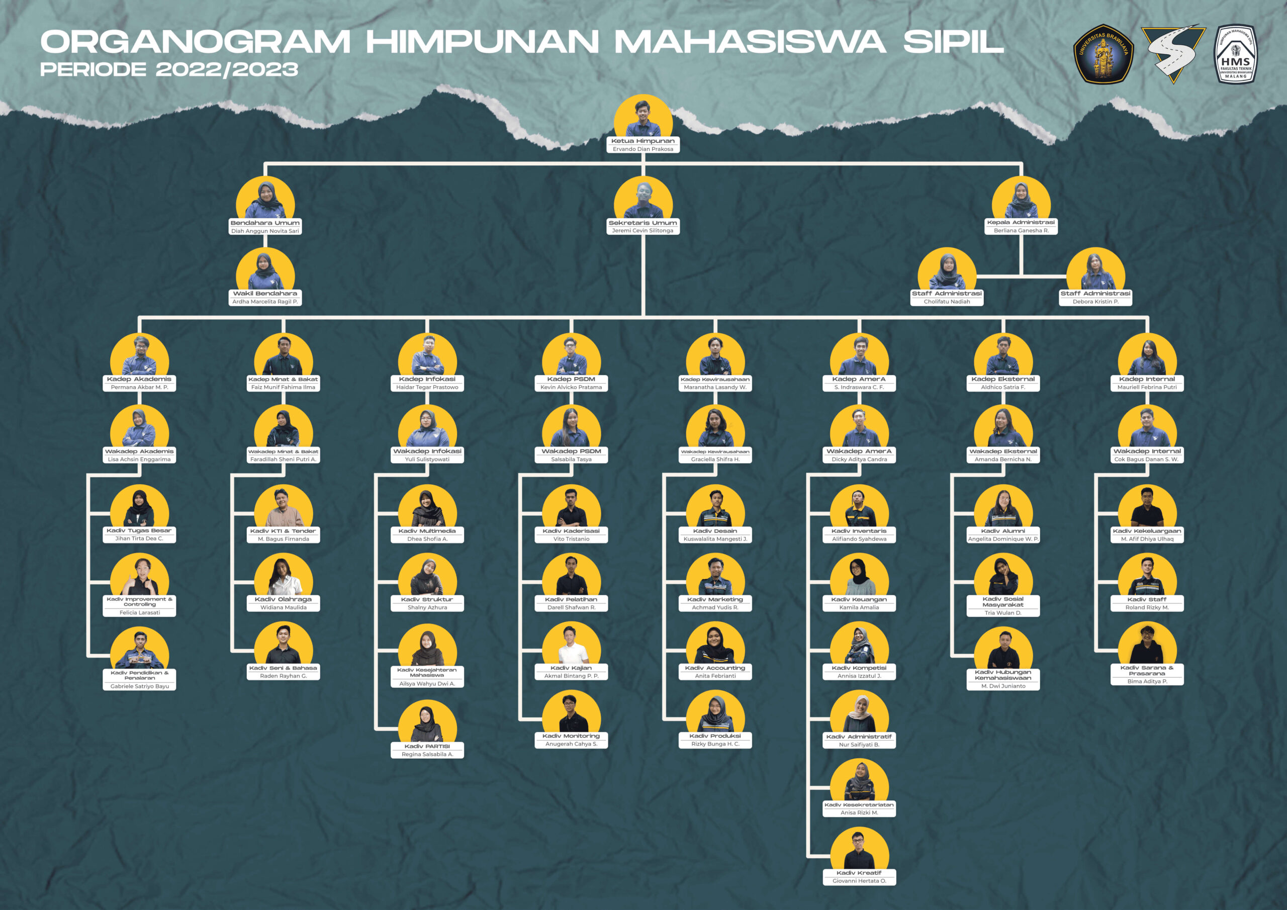 ornogram himpunan mahasiswa sipil